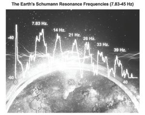 Schumann Resonances